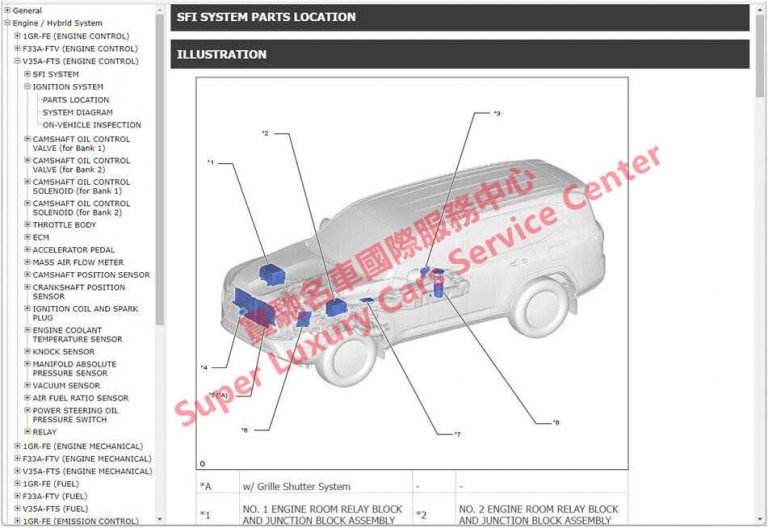 20212023 Toyota Land Cruiser Electrical Wiring Diagram Automobile