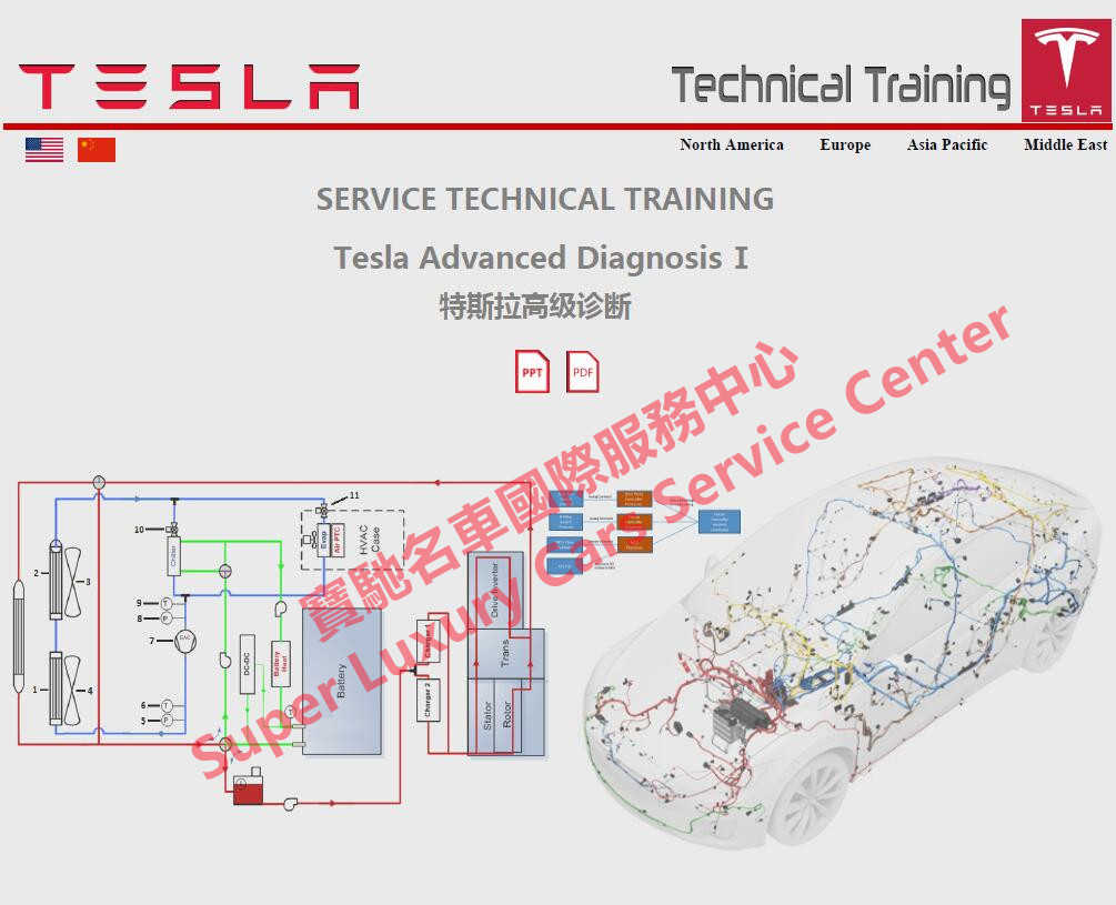 此图片的alt属性为空；文件名为Tesla-Repair-Diagnosis-Technical-Training-Manual-Documents-Materials.jpg