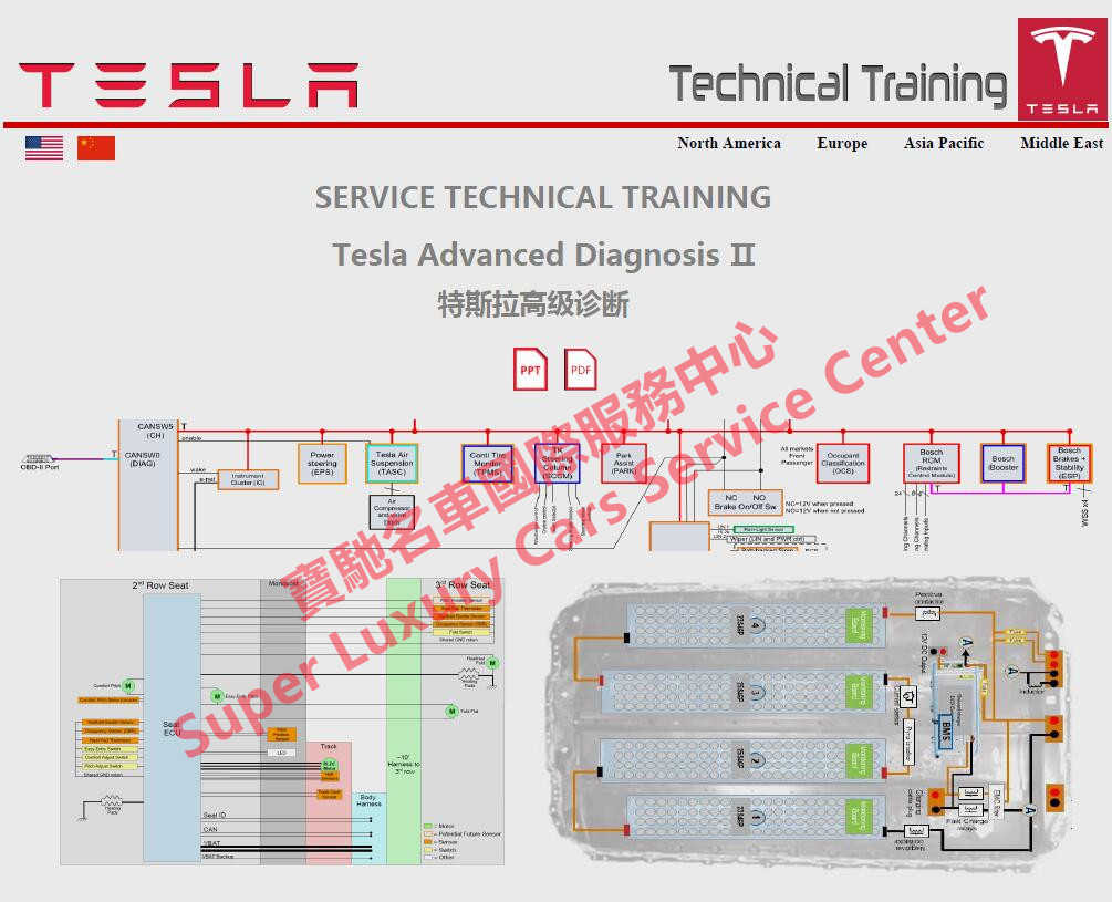 此图片的alt属性为空；文件名为Tesla-Service-Diagnostic-Technical-Training-Manual-Documents-Materials.jpg