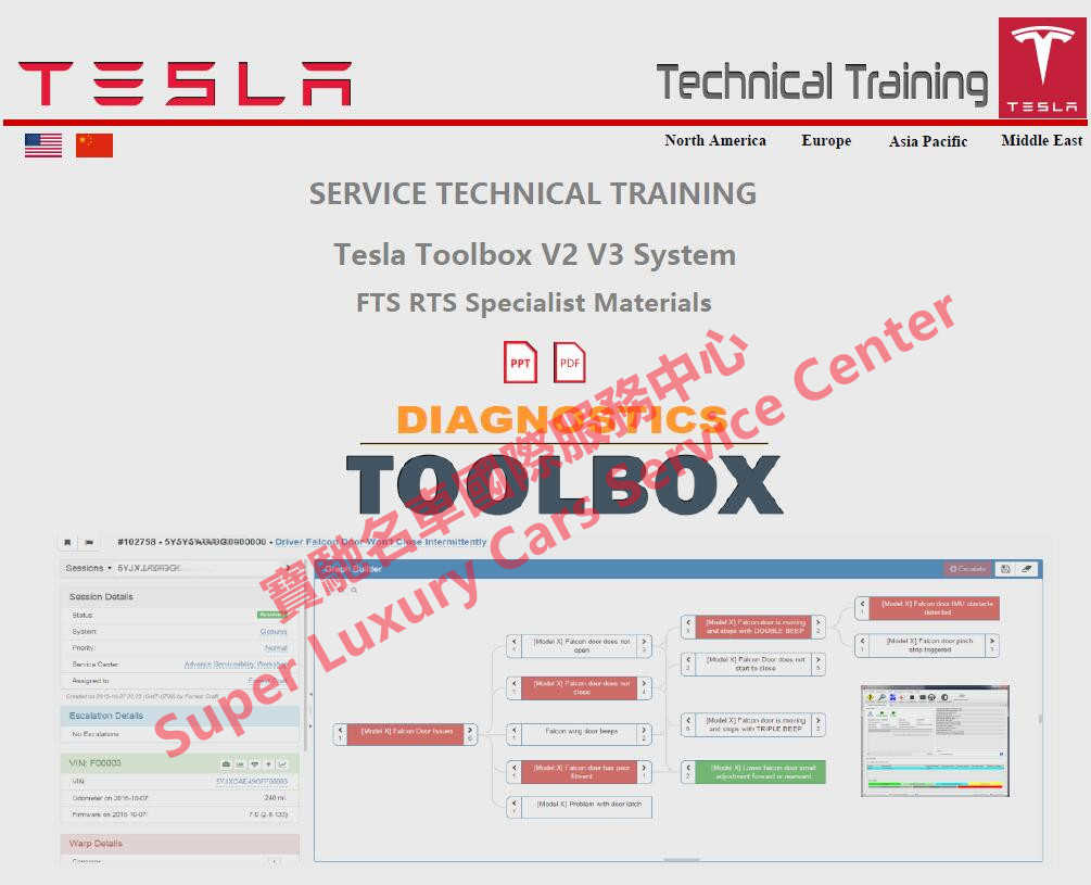 此图片的alt属性为空；文件名为Tesla-Toolbox-Diagnostic-Programming-Firmware-Update-Upgrade-Dealer-System-Software.jpg